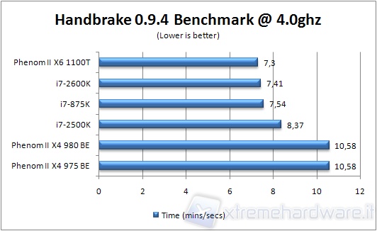 0x_980_handbrake4ghz