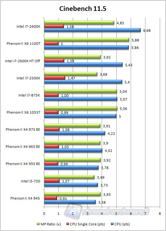 0x_cinebench11.5_bench_default