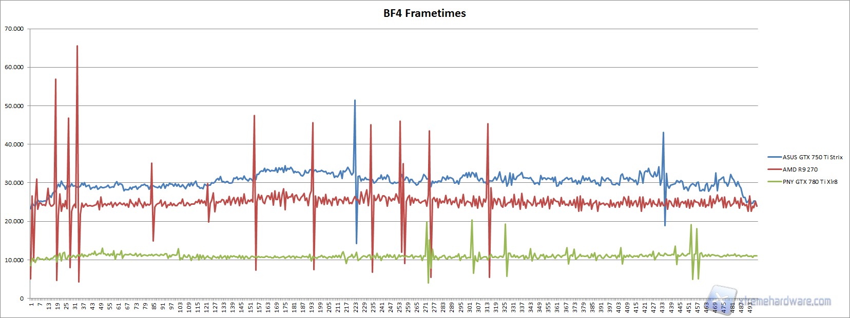 bf4 frametimes