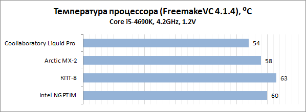 Intel i5-4690k tim test 02