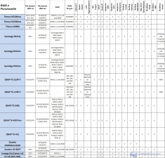 tab comparazione2