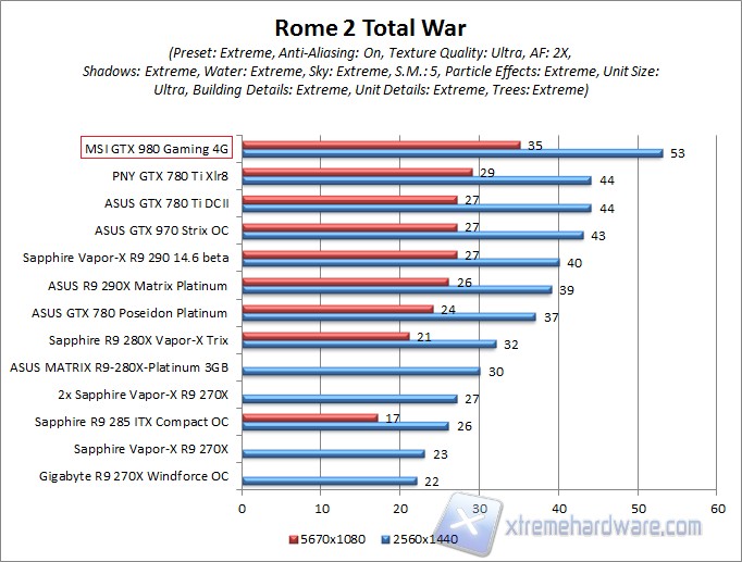 rome 2 WQHD