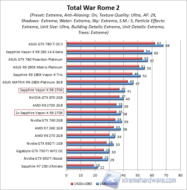 rome 2