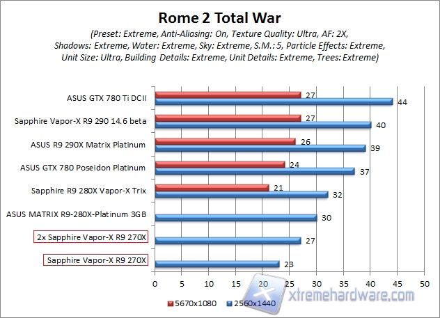 rome 2 2