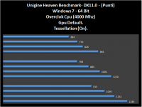 ungine_heaven_tesselation_on